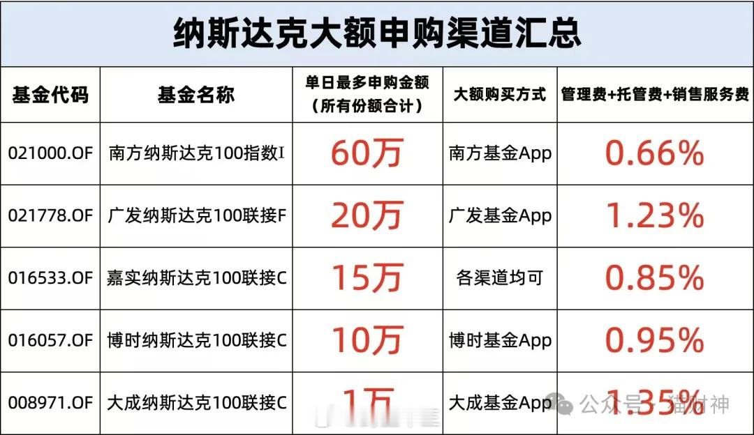 a股  纳斯达克怎么投  投资美股，在圣诞节假期后的首个交易日，美股三大股指表现
