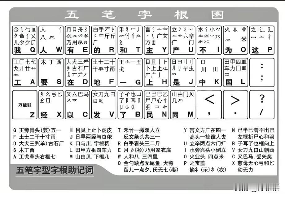 平台上还有多少人现在还在用五笔打字的？你们一分钟还能打出 120 个字吗？如果让