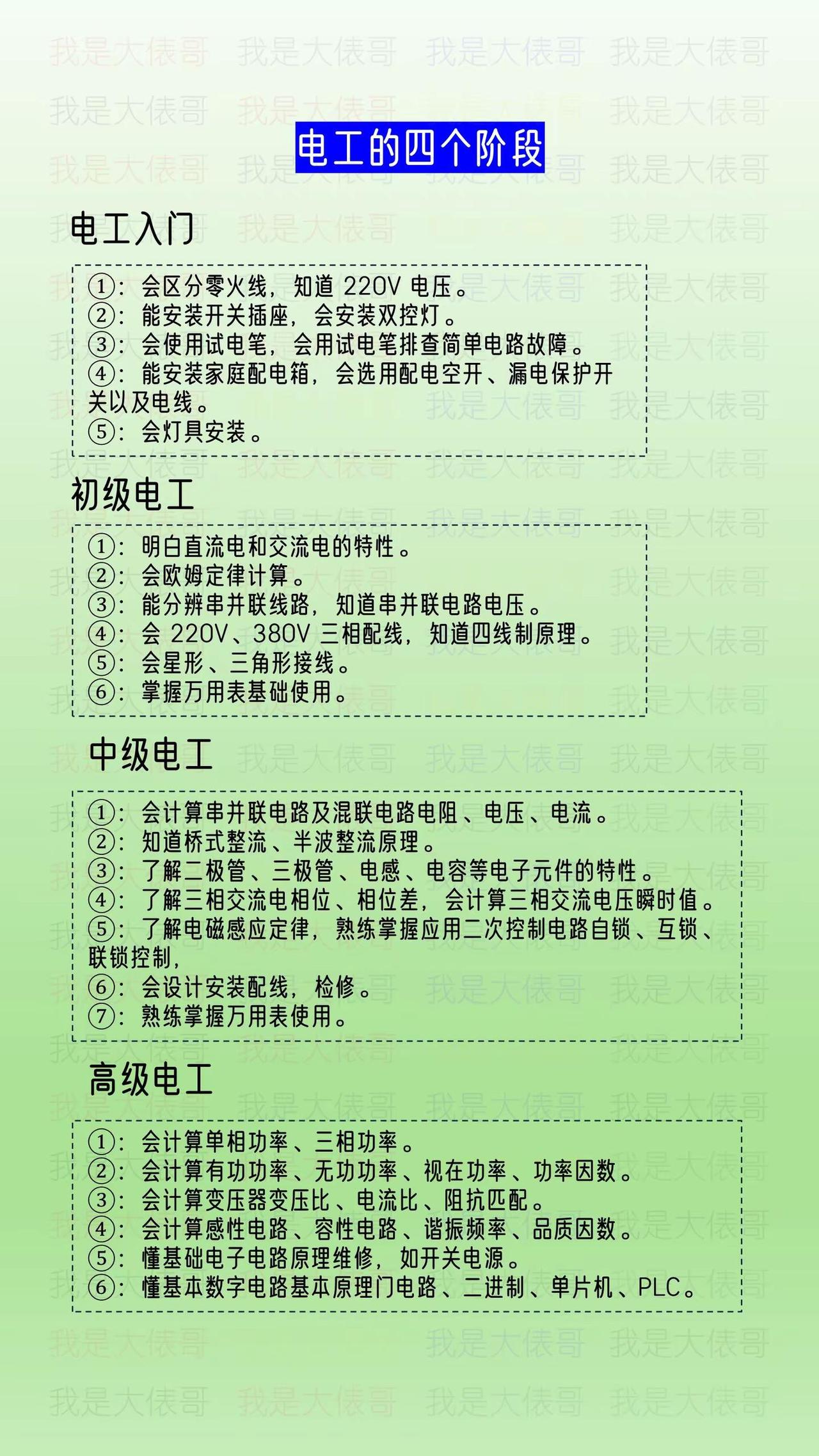 电工的四个阶段，看看你在哪个阶段。机电安装工程 水电知识分享 电工知识 电工