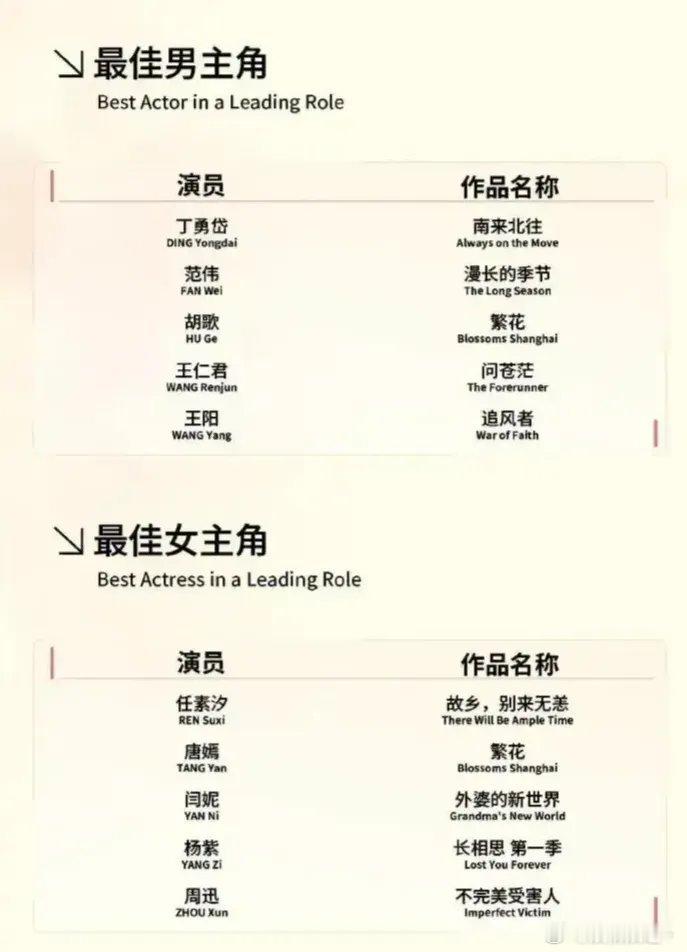 同样死磕偶像剧，杨紫比杨幂优秀多了！说到内娱扎根偶像剧、死活不转型的女星，除杨紫