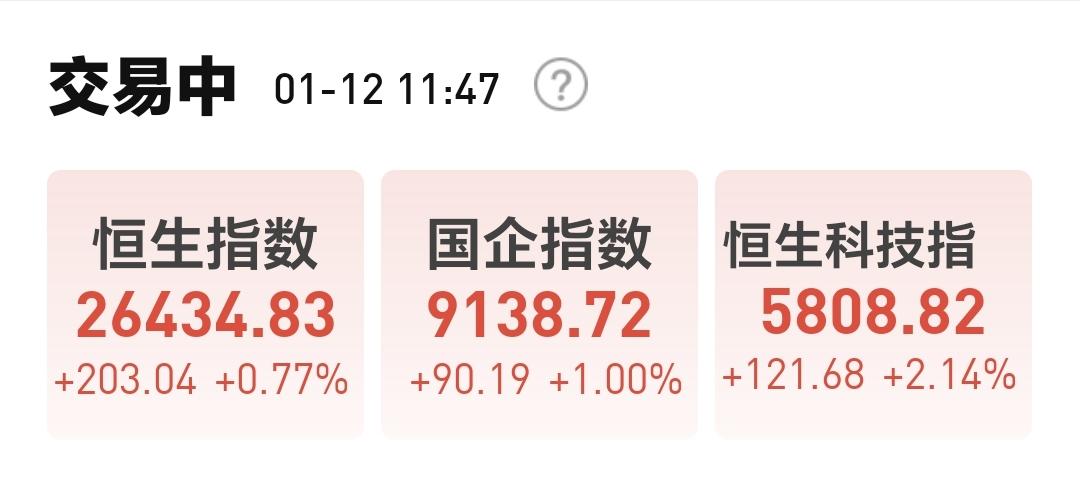 基金：恒生科技板块应该怎么办
香港市场今天上涨，恒生指数上涨了0.77%，国企指
