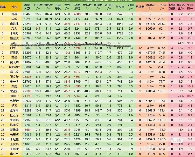 男桐剧升咖也太快了吧…… ​​​