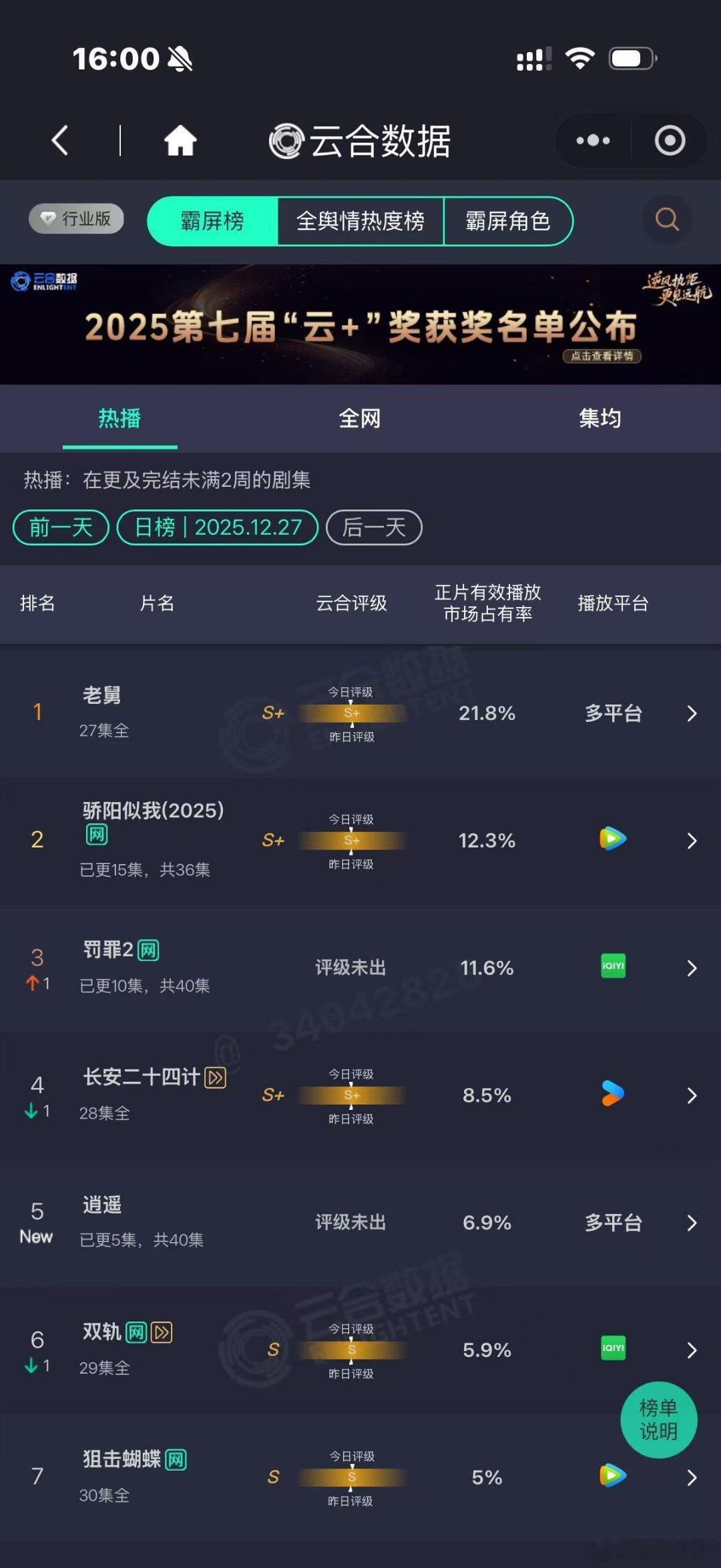 逍遥云合数据6.9%侯明昊谭松韵赵丽颖逍遥云合6.9%侯明昊谭松韵赵丽颖逍遥云合