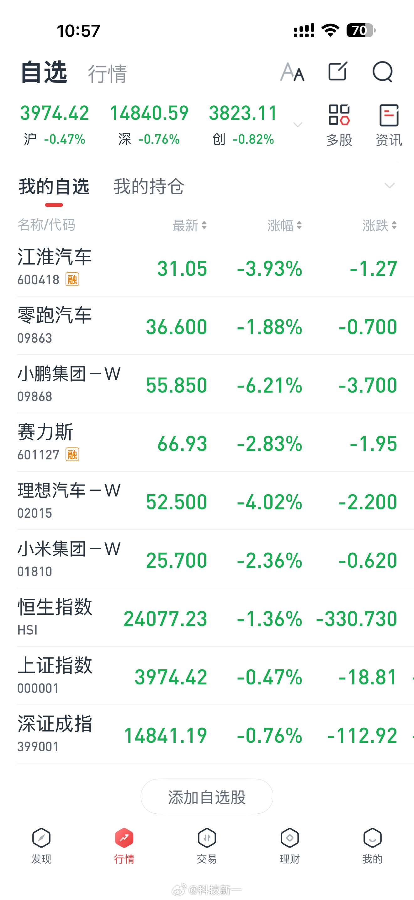 苍天啊，大地啊，这绿油油的，太难受了