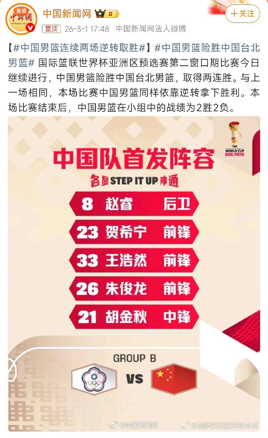 100-93！中国队又赢了，又是逆转！

说实话，看完这场球，手心全是汗。不是赢