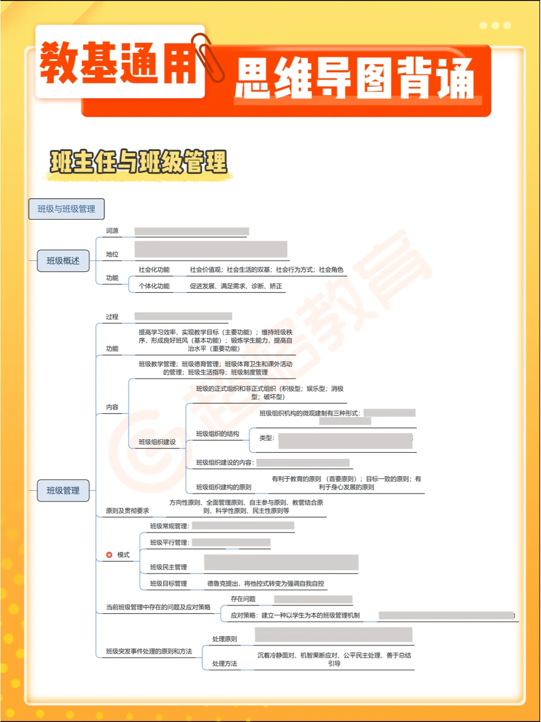 教育学 通用⭕ 思维导图章节背诵（挖空版）