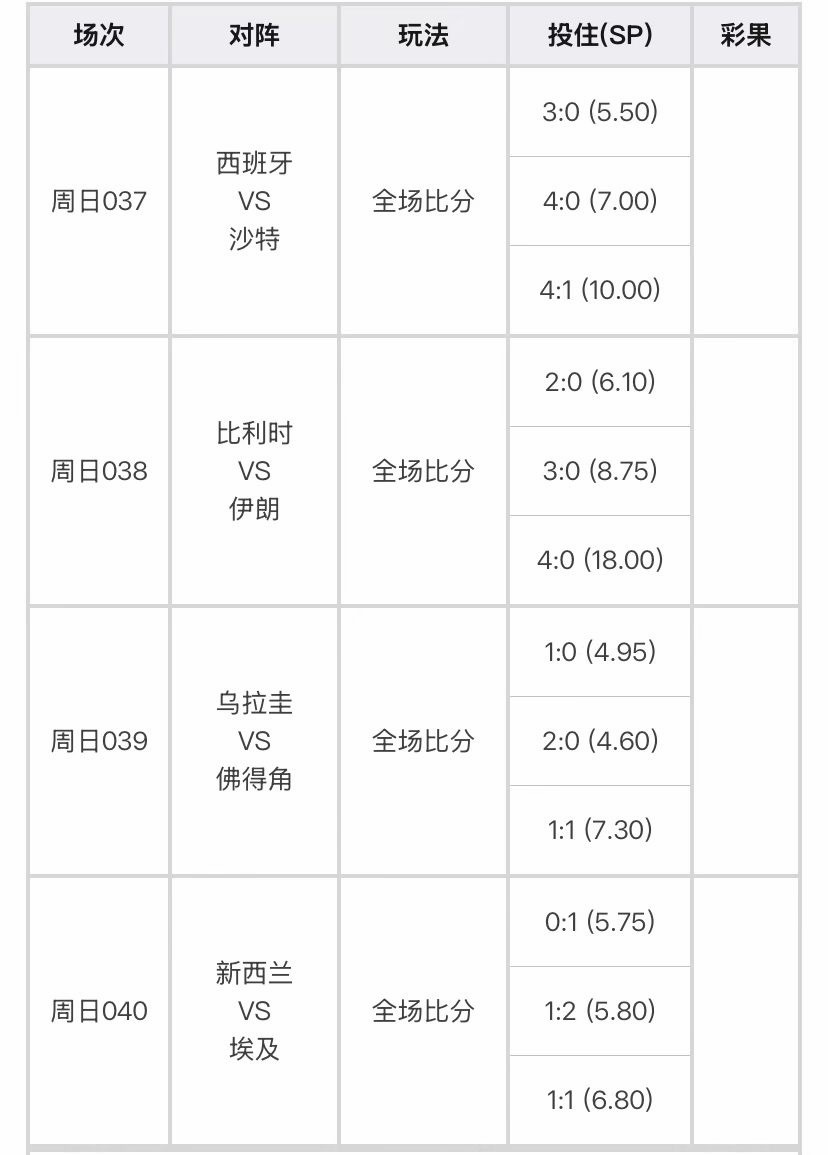 今日赛事参考，继续拿下足球预测世界杯