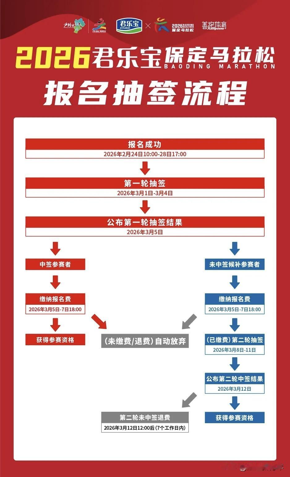 2026保定马拉松报名相关疑问的解答，欢迎全国跑友来保定，感受保定人的热情！