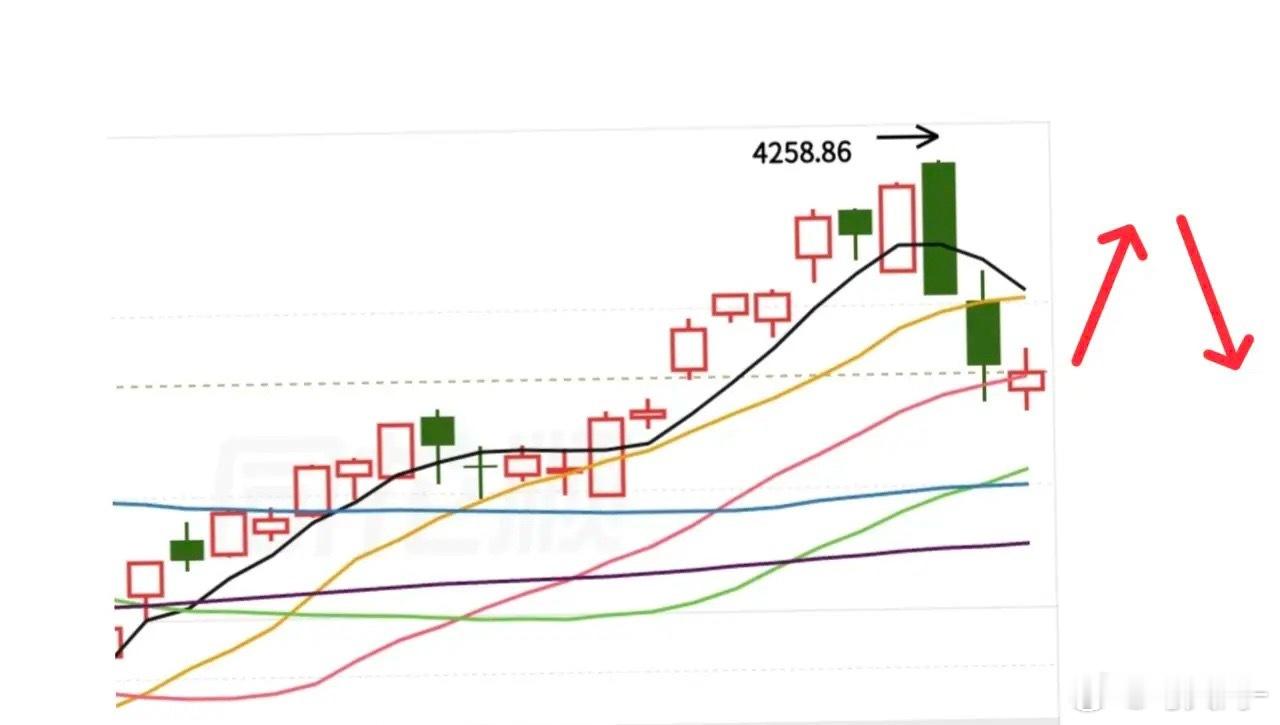 明天市场即将迎来变盘节点，接下来行情该如何把握，我们从三个核心信号拆解分析：第一