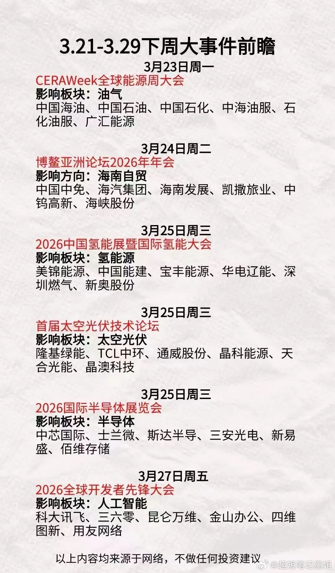 3.21-3.29下周的六大财经事件梳理！本次梳理覆盖油气、海南自贸、氢能、太空