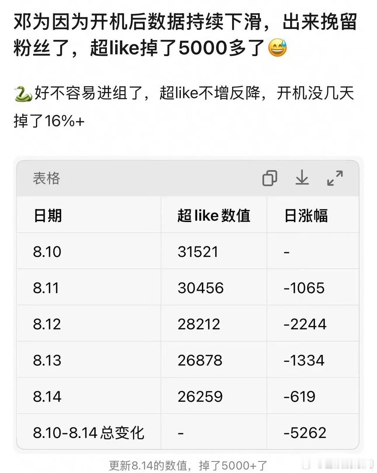 为什么邓为进组了反而粉丝在减少