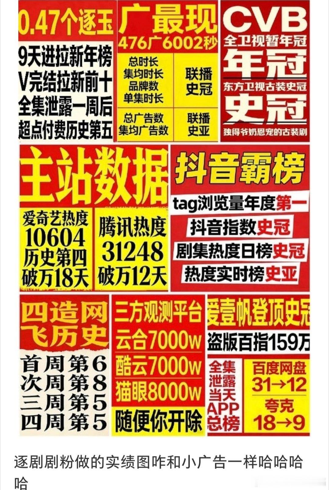 《逐剧剧粉做的实绩图咋和小广告一样哈哈哈哈》好像那个椰树的广告，笑死我了