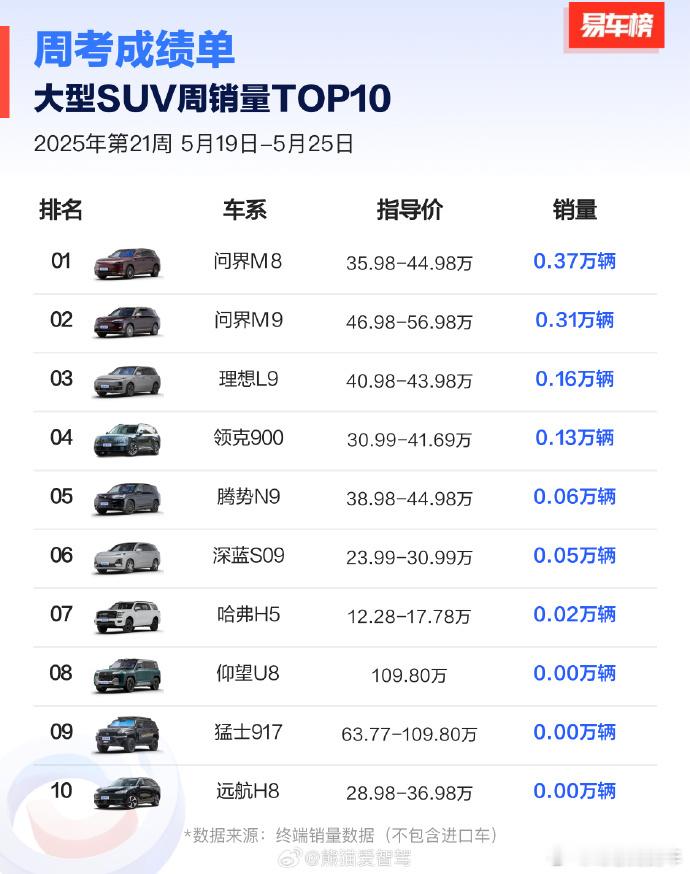 5月19-25日，大型SUV销量榜汽车 ​​​
