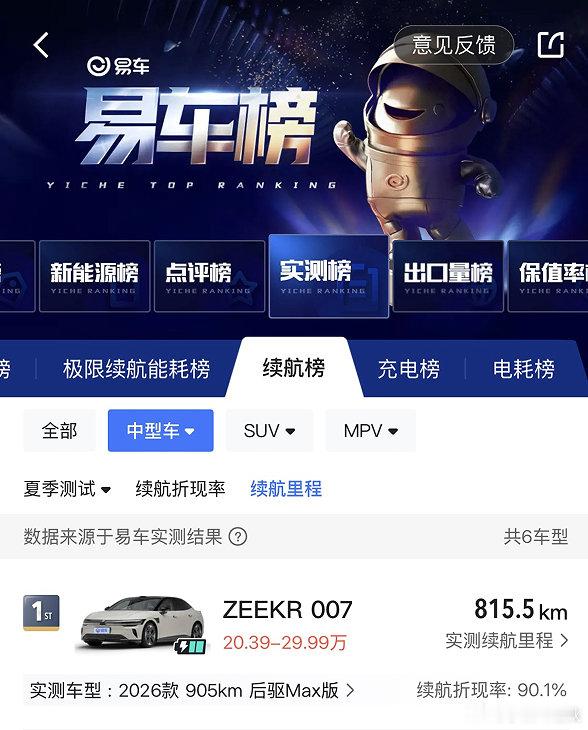 极氪007夏季测试成绩曝光同级车里难逢对手，加速、续航、充电拿下三项第一，家用代