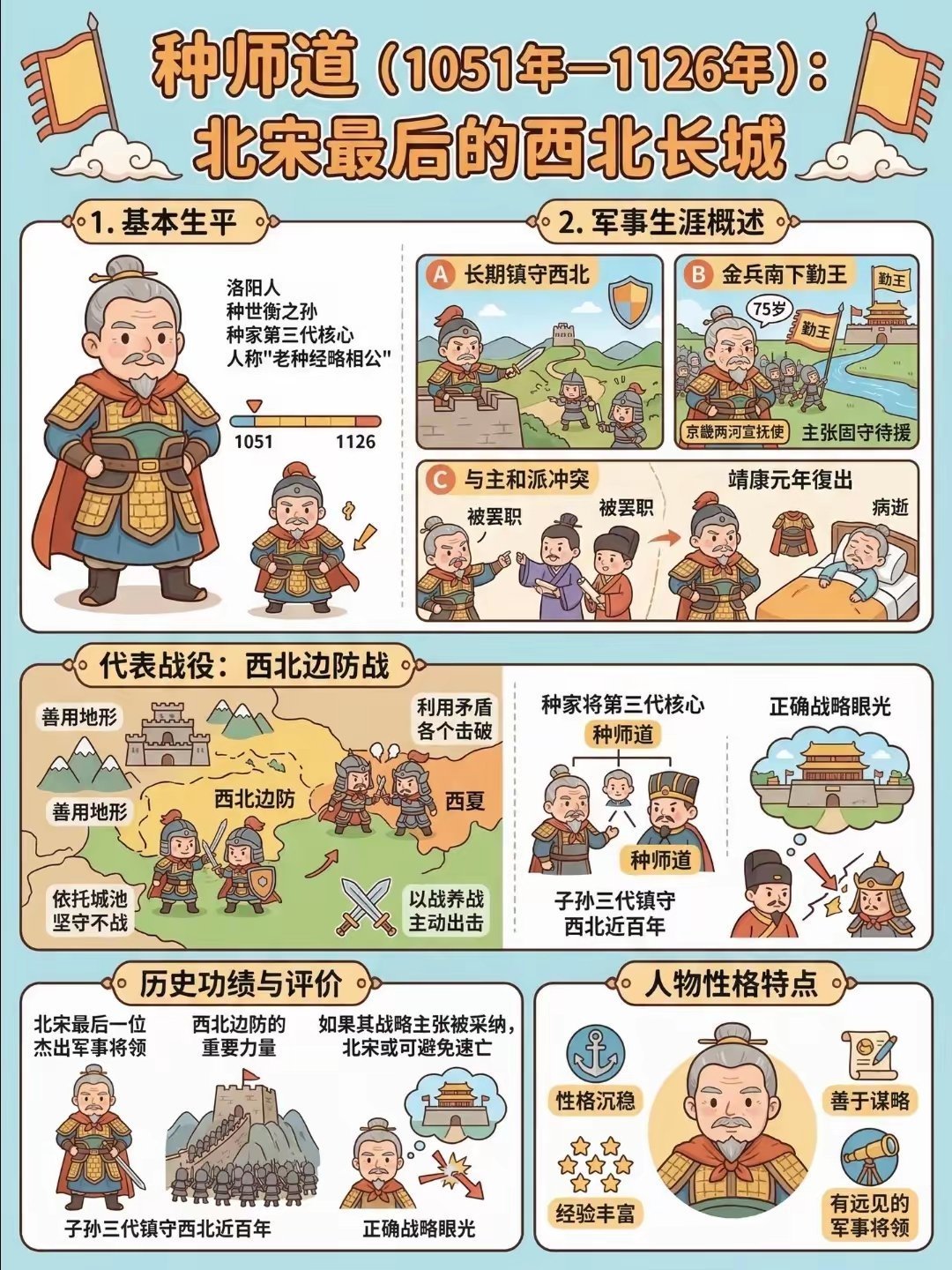 “北宋九大名将全景图鉴。” 