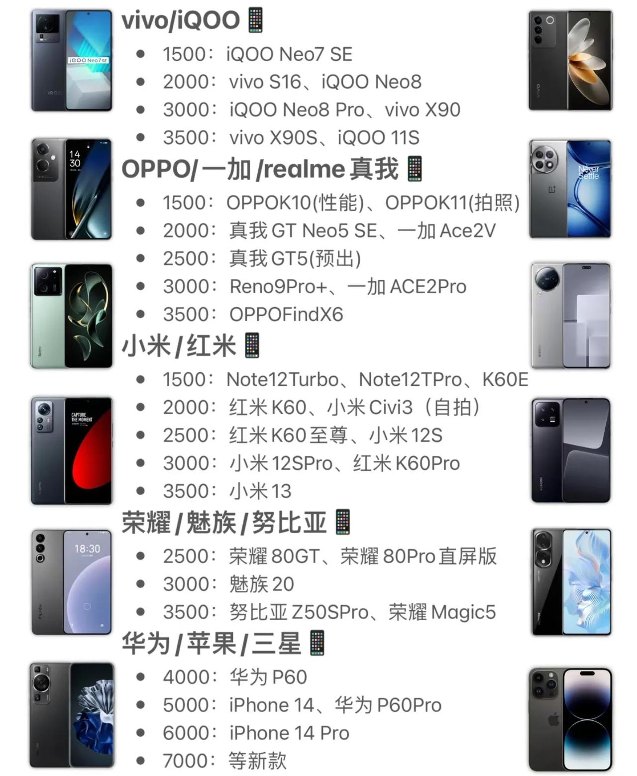 目前屏幕最牛的手机：三星S23 Ultra
目前影像最好的手机：小米13 Ult