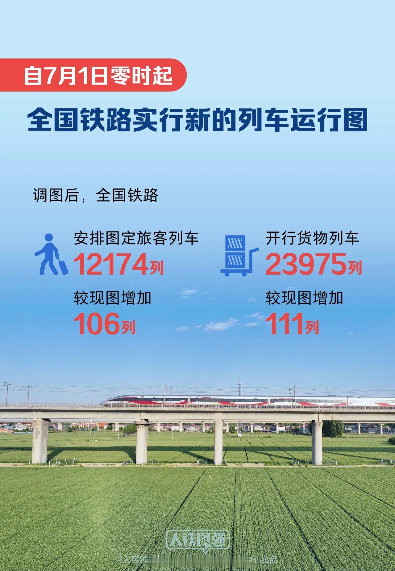 国铁头条【全国铁路7月1日起实行新的列车运行图】自7月1日零时起，全国铁路将实行
