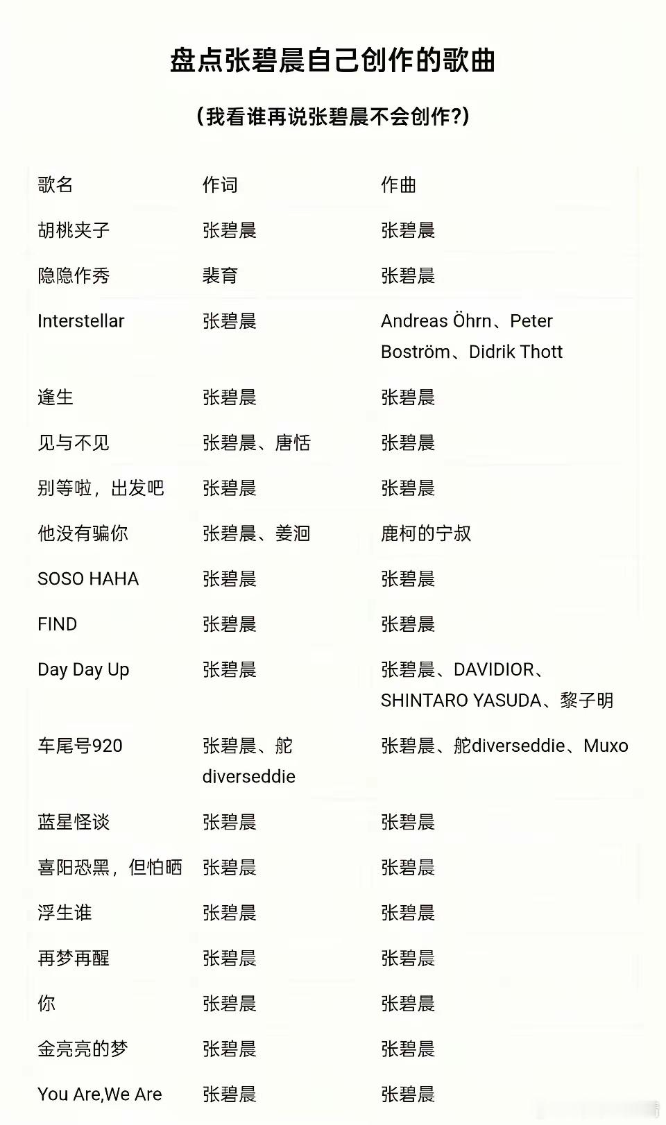 粉丝魔怔了！晒出张碧晨自己创作的歌曲，还喊话：我看谁再说张碧晨不会创作，只会唱别