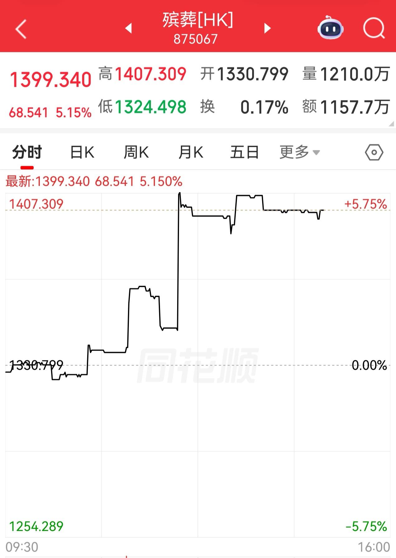 涨势如虹[加油][加油][加油]
冬日生活打卡季