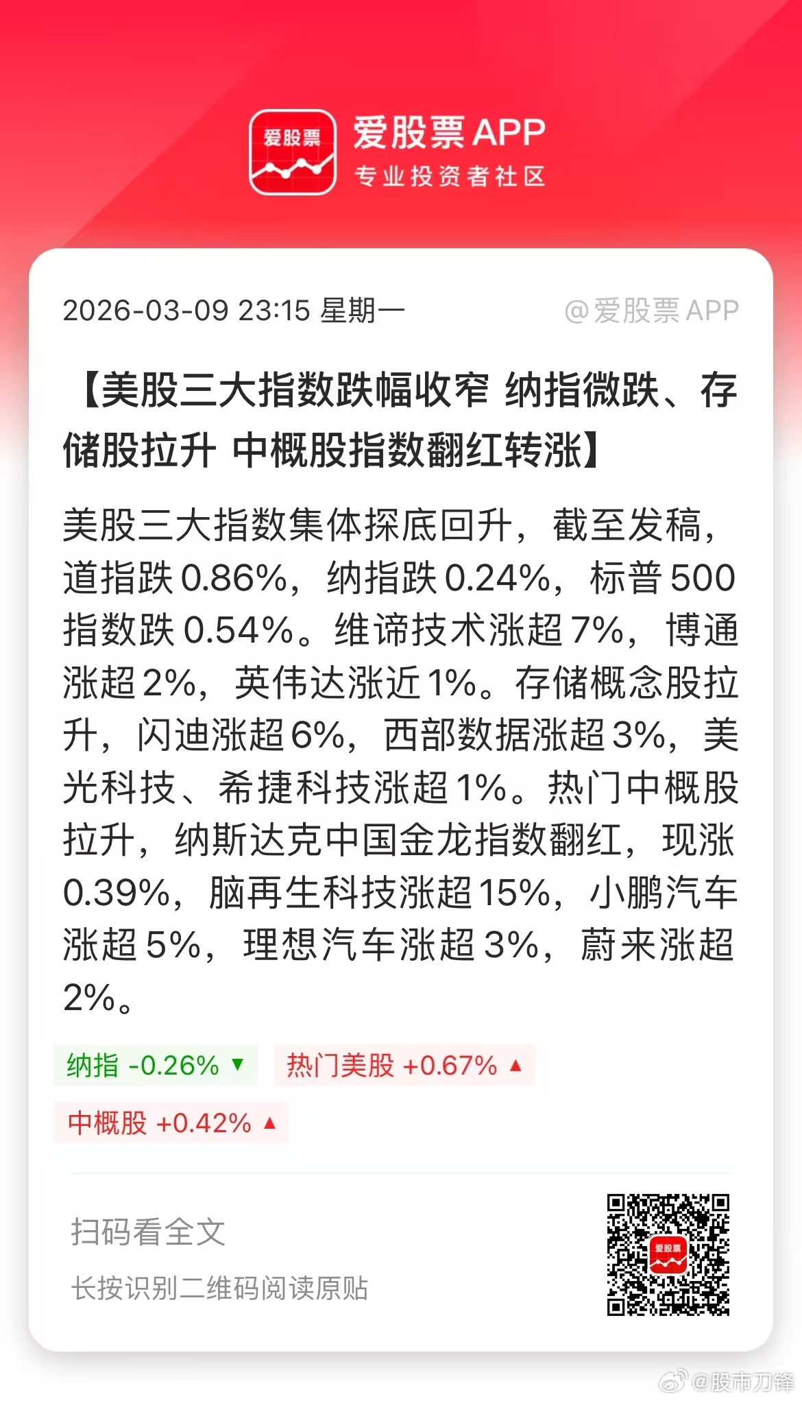 今晚美股绝地反击，纳指从跌一个多点，快要翻红了！中概股还涨的，A50也几乎没跌，