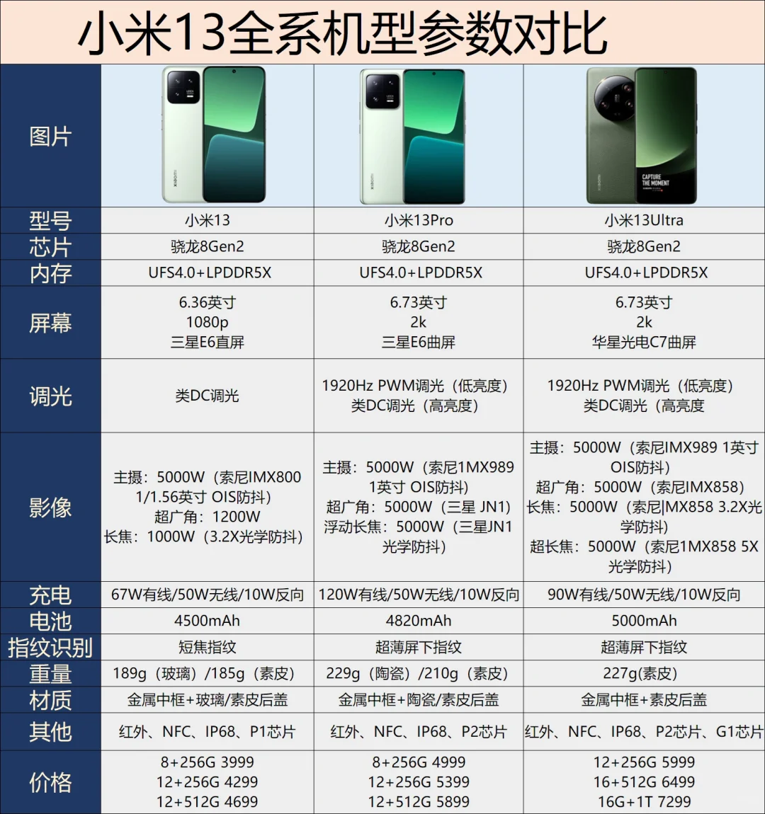 小米13全系机型参数对比