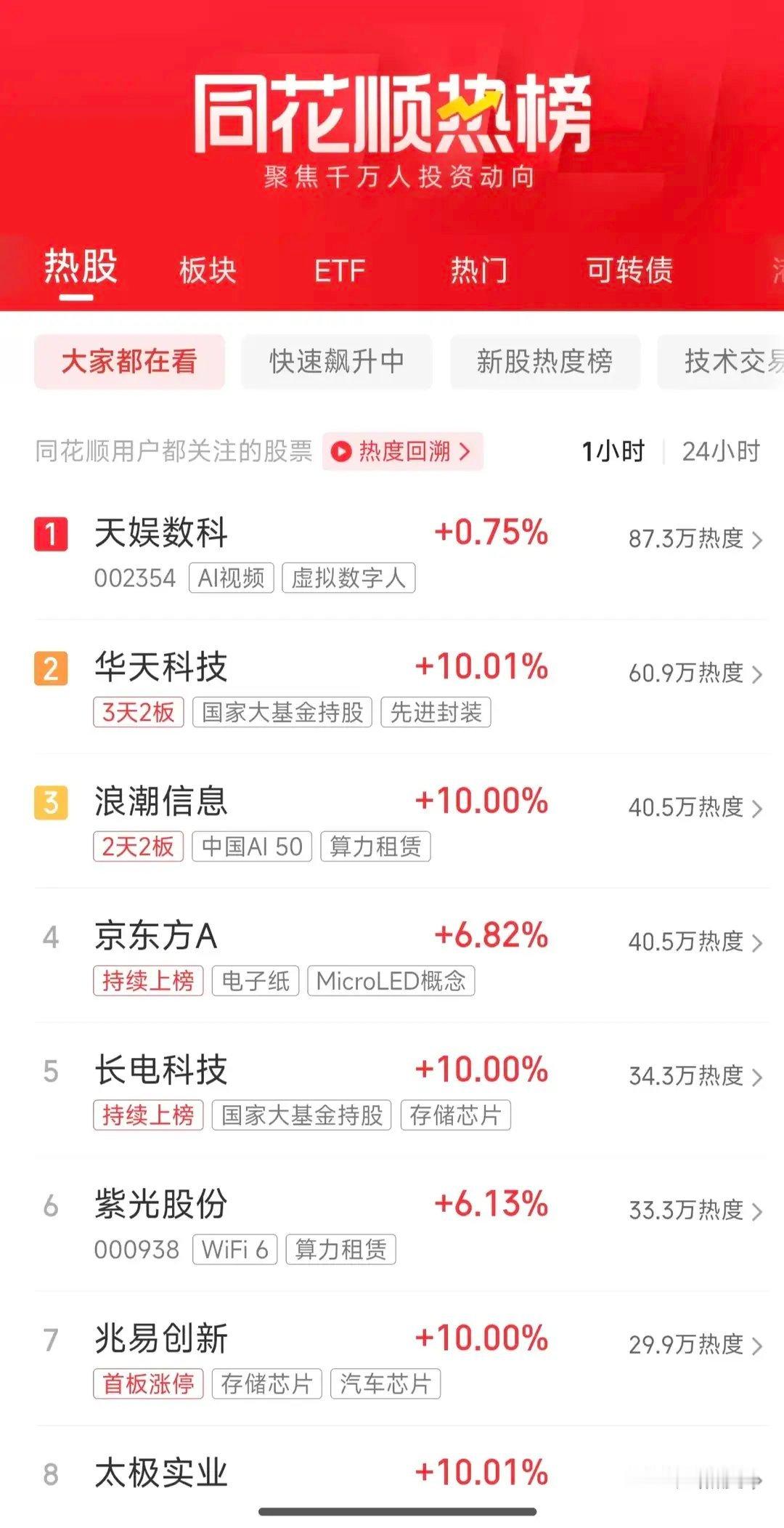 周五A股人气榜单：半导体与AI算力全线升温，华天科技稳居榜首华天科技基本面概况华