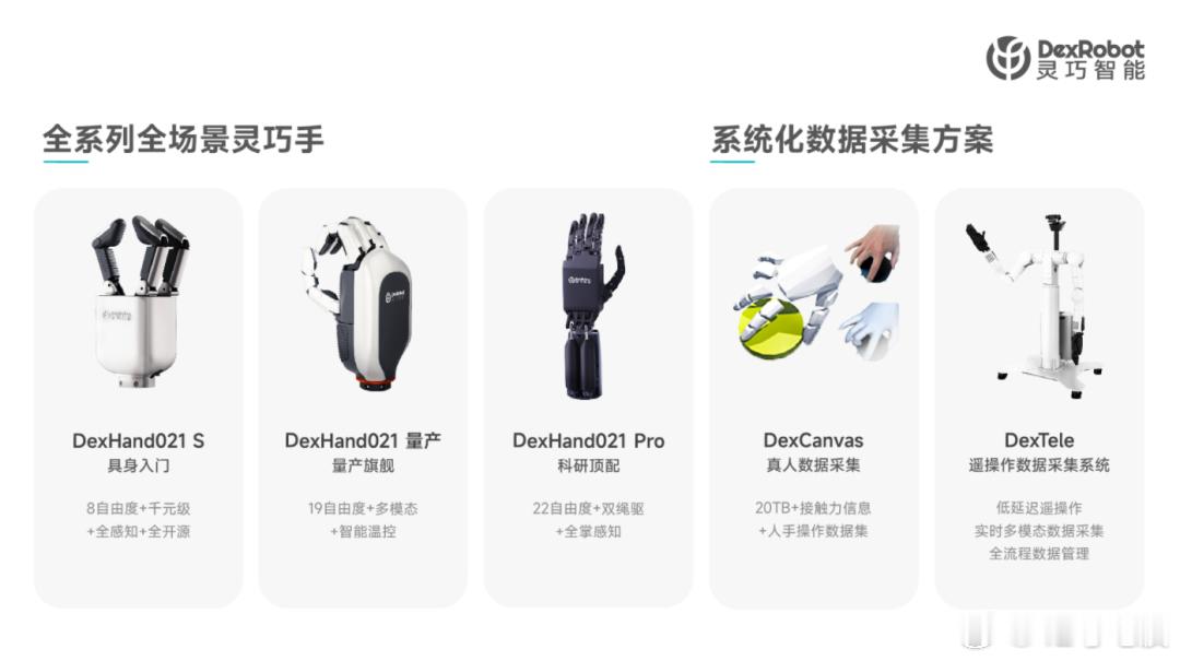 近日，具身智能企业灵巧智能（DexRobot） 完成数亿元 A 轮融资，由上海电