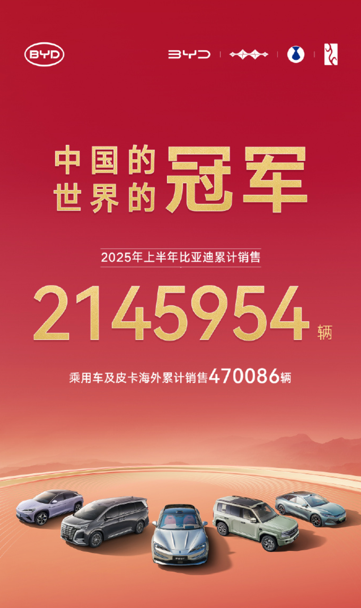 2025年上半年，比亚迪累计销量2145954辆，依旧是中国的销冠，世界的销冠。