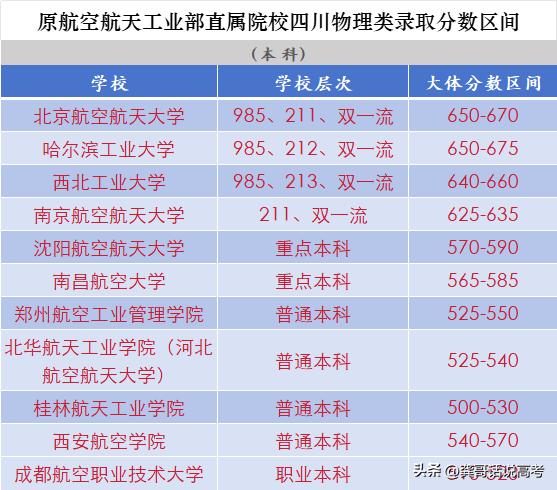 立志航空航天报国，报这11所大学，曾经隶属于原航空航天工业部，行业特色鲜明，从顶