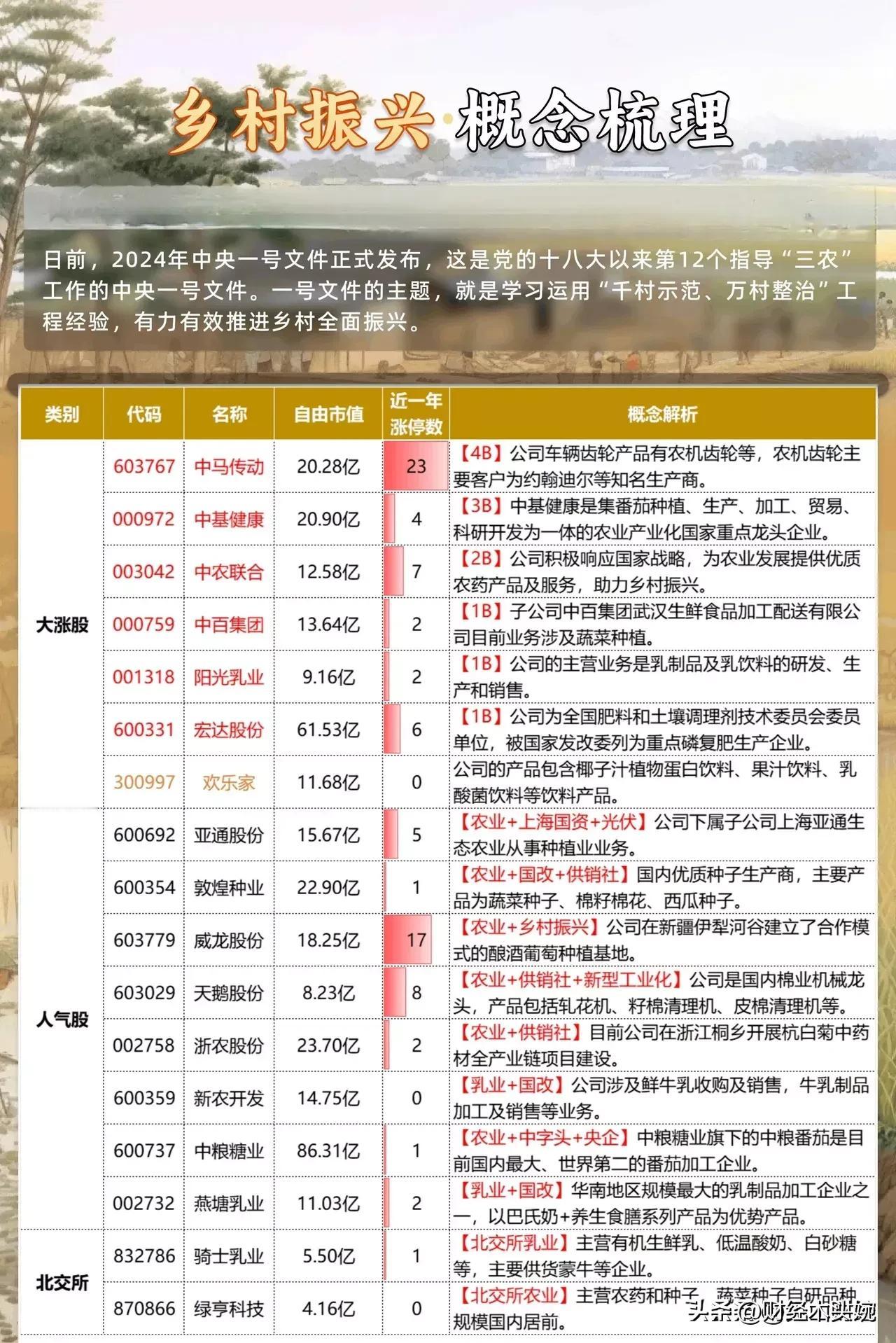 乡村振兴概念梳理！