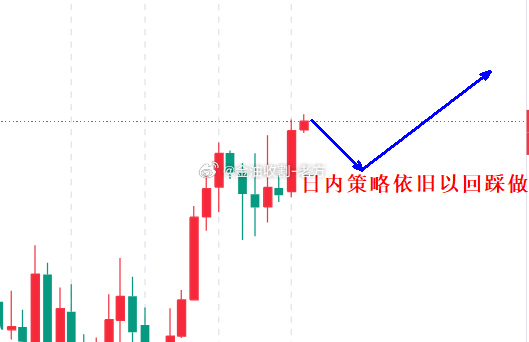【今日 现货黄金 分析】近期黄金走势大起大落，多少人吃尽了苦头，损完空单，多单又