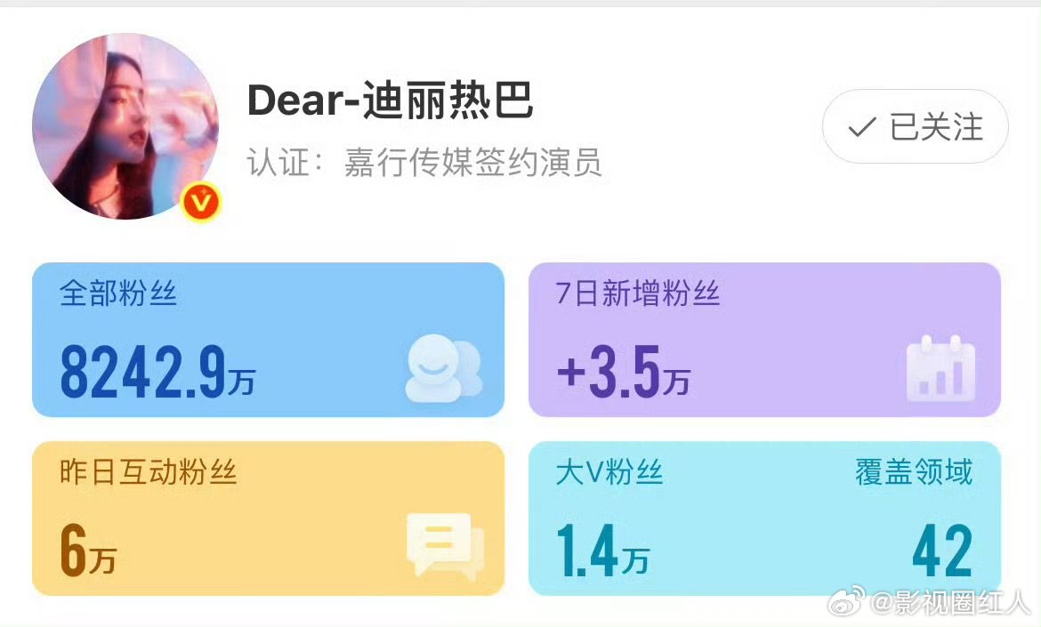 迪丽热巴全平台逆掉粉迪丽热巴7日涨粉3.5万 迪丽热巴7日涨粉3.5万，哇塞 