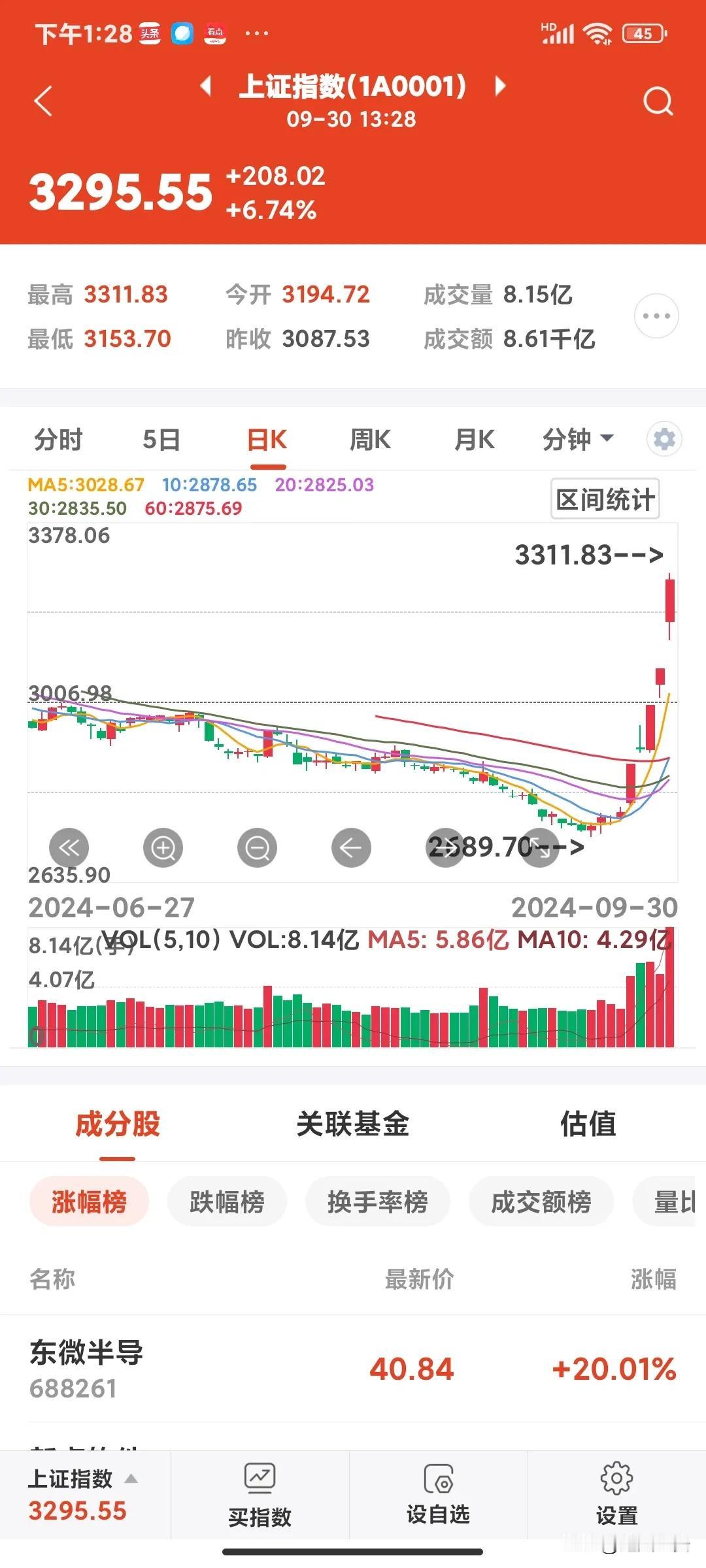 拉到4千点休息