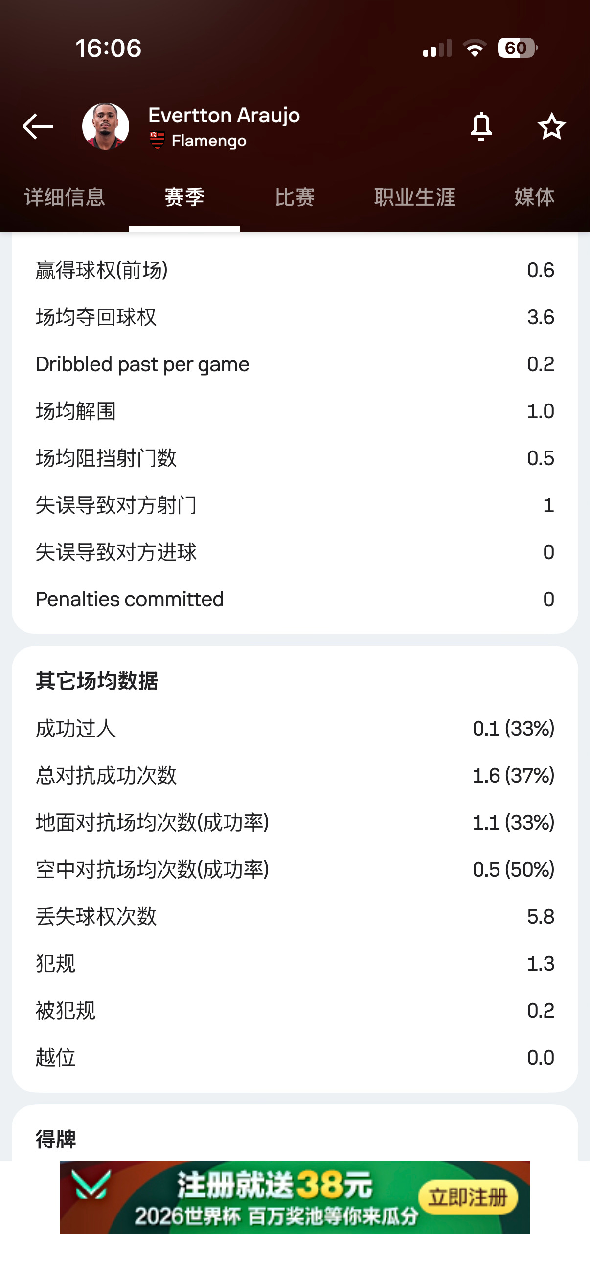 弗拉门戈足球跟踪：昨天米兰就弗拉门戈中场Everton Araujo（2003年