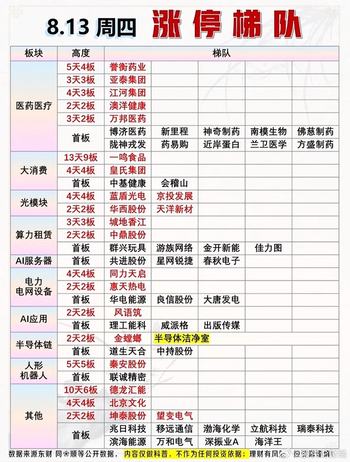8月13日涨停复盘 