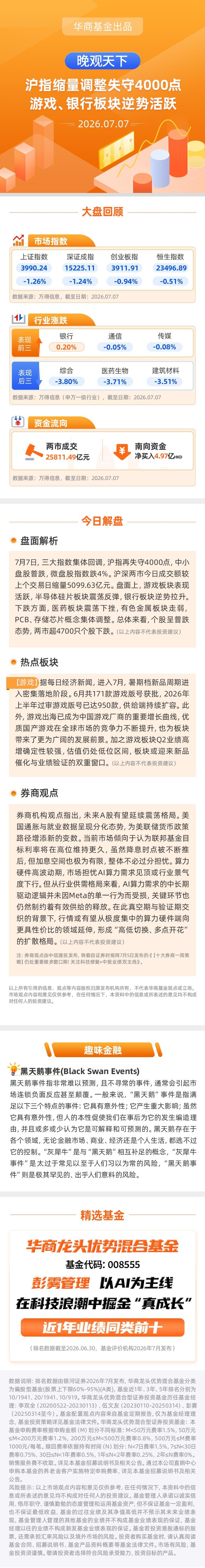 【晚观天下】沪指缩量调整失守4000点 游戏、银行板块逆势活跃