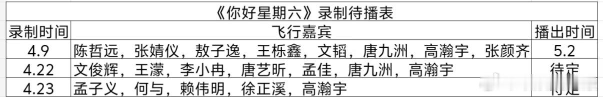 《你好星期六》最新录制待播表，期待一下吧～你好星期六