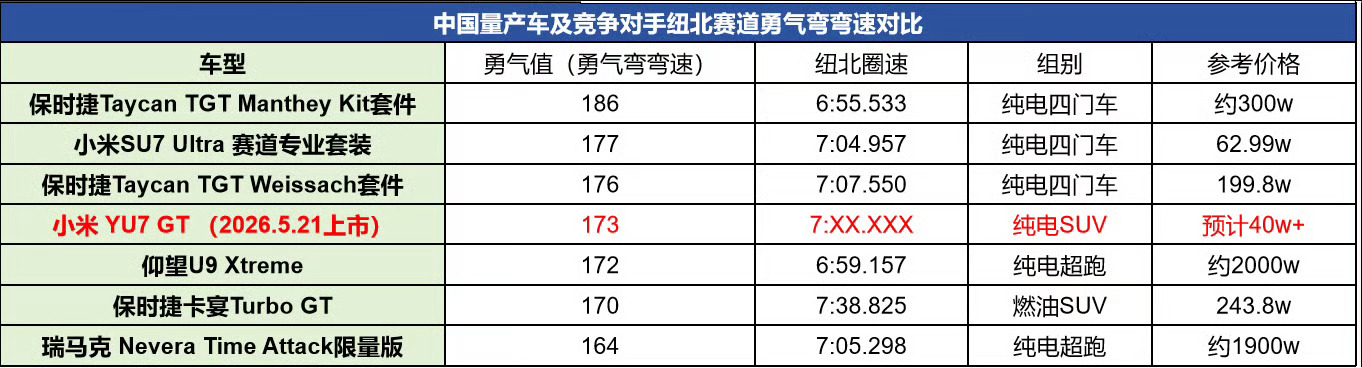 YU7GT牛逼