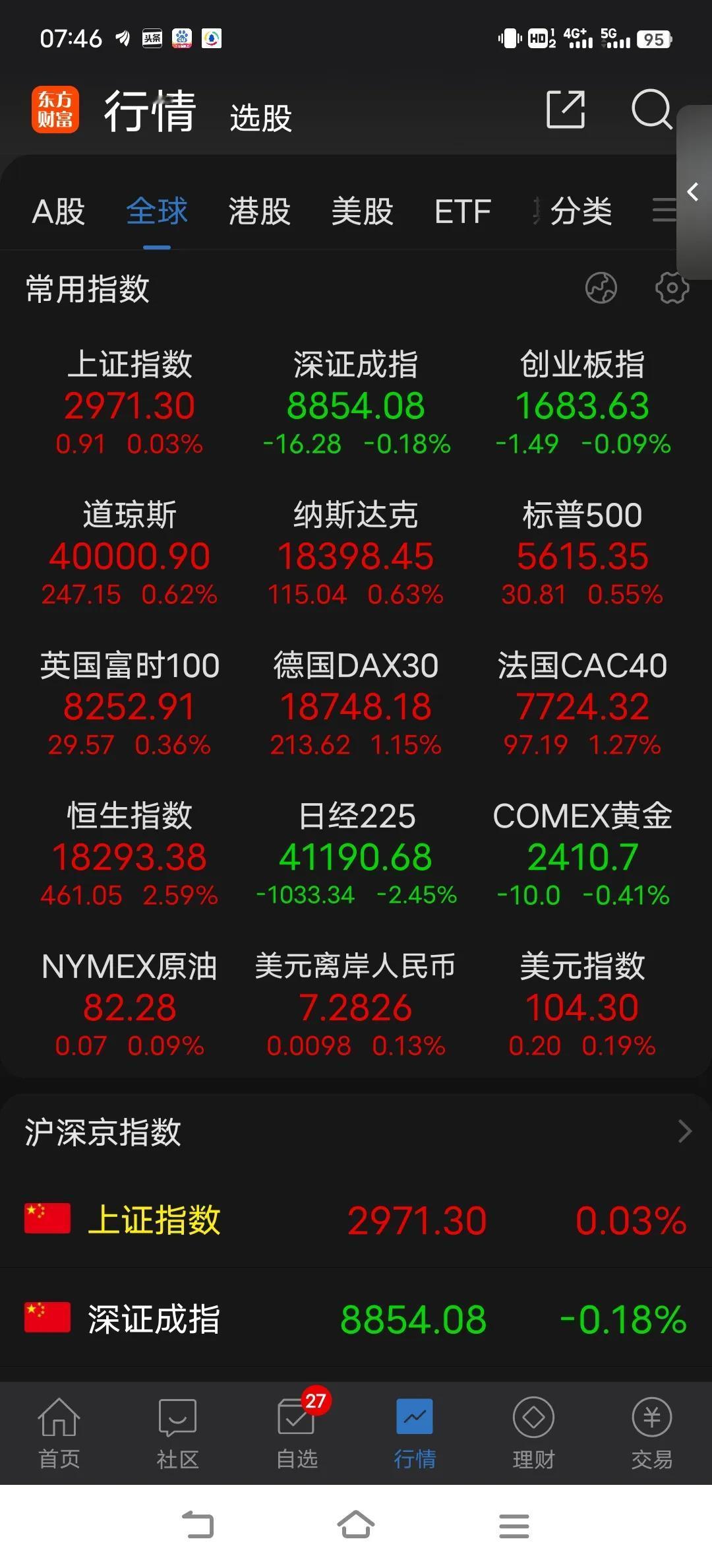 实在找不到资金做多的刺激因素，现在没有利好或者利好不及预期，市场都以利空对待，更