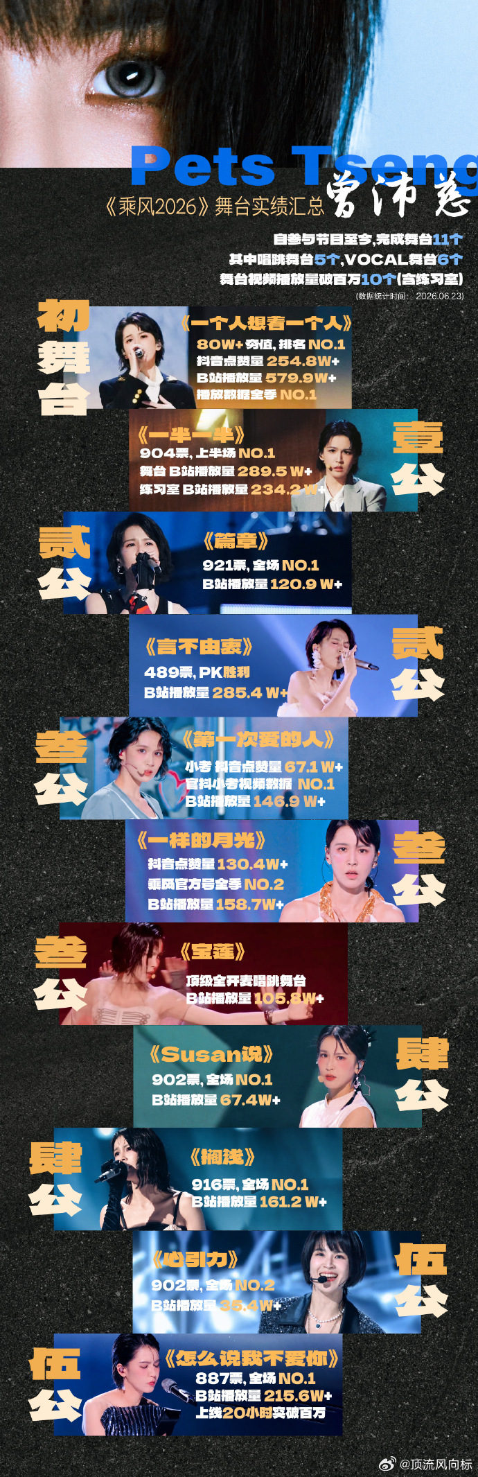 曾沛慈浪7数据曾沛慈浪7数据全平台断层 曾沛慈完全实力大魔王来的好吗 