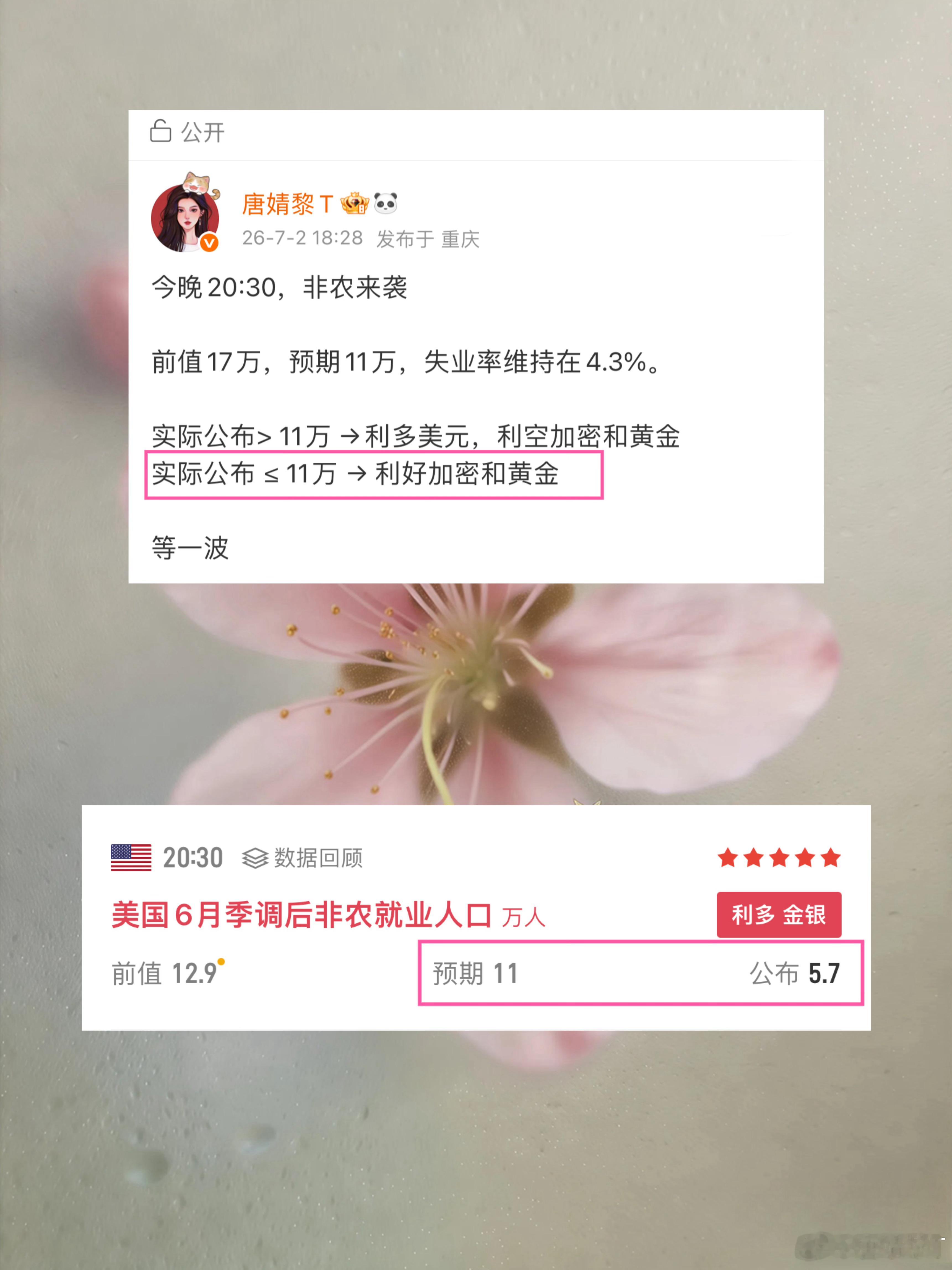 非农公布5.7万人，大幅低于预期，市场加息预期进一步压缩，哆头迎来大利好。晚上给