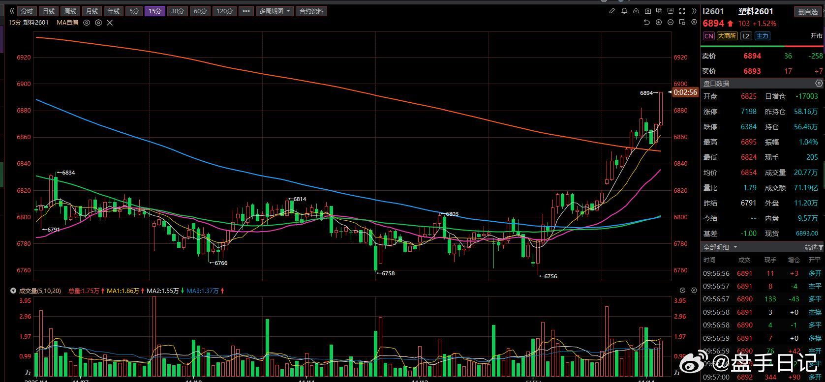 昨日微博博文 塑料策略 完成第一目标 空间80个点  可根据自己仓位情况是否考虑