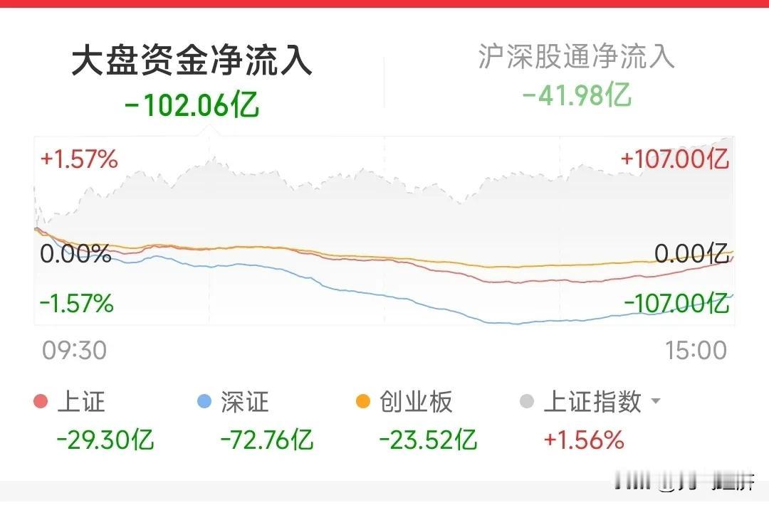 不要抄底，不要抄底，明天要开始调整了。A股出现非常失望的情况。
1.国家队在节前