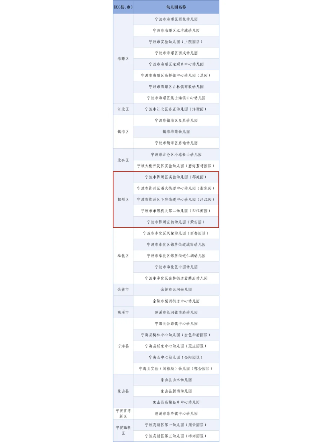 宁波这38所幼儿园是省一级幼儿园！