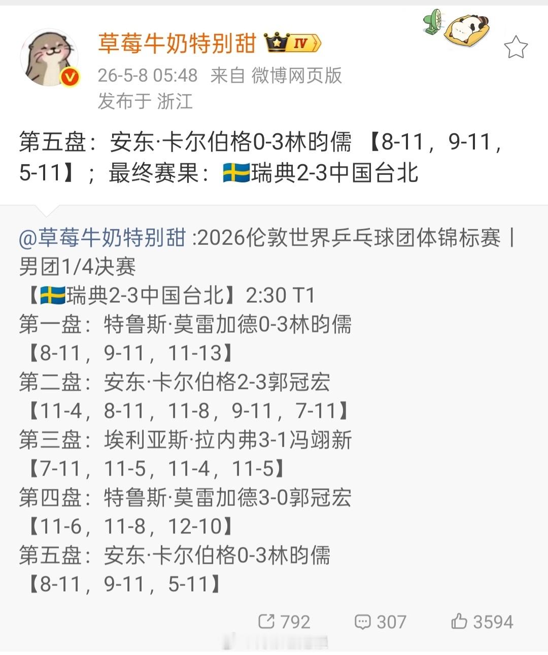 笑晕 最后还是3:2带走的again无数次：赛前放狠话+半场开香槟的下场就这样?