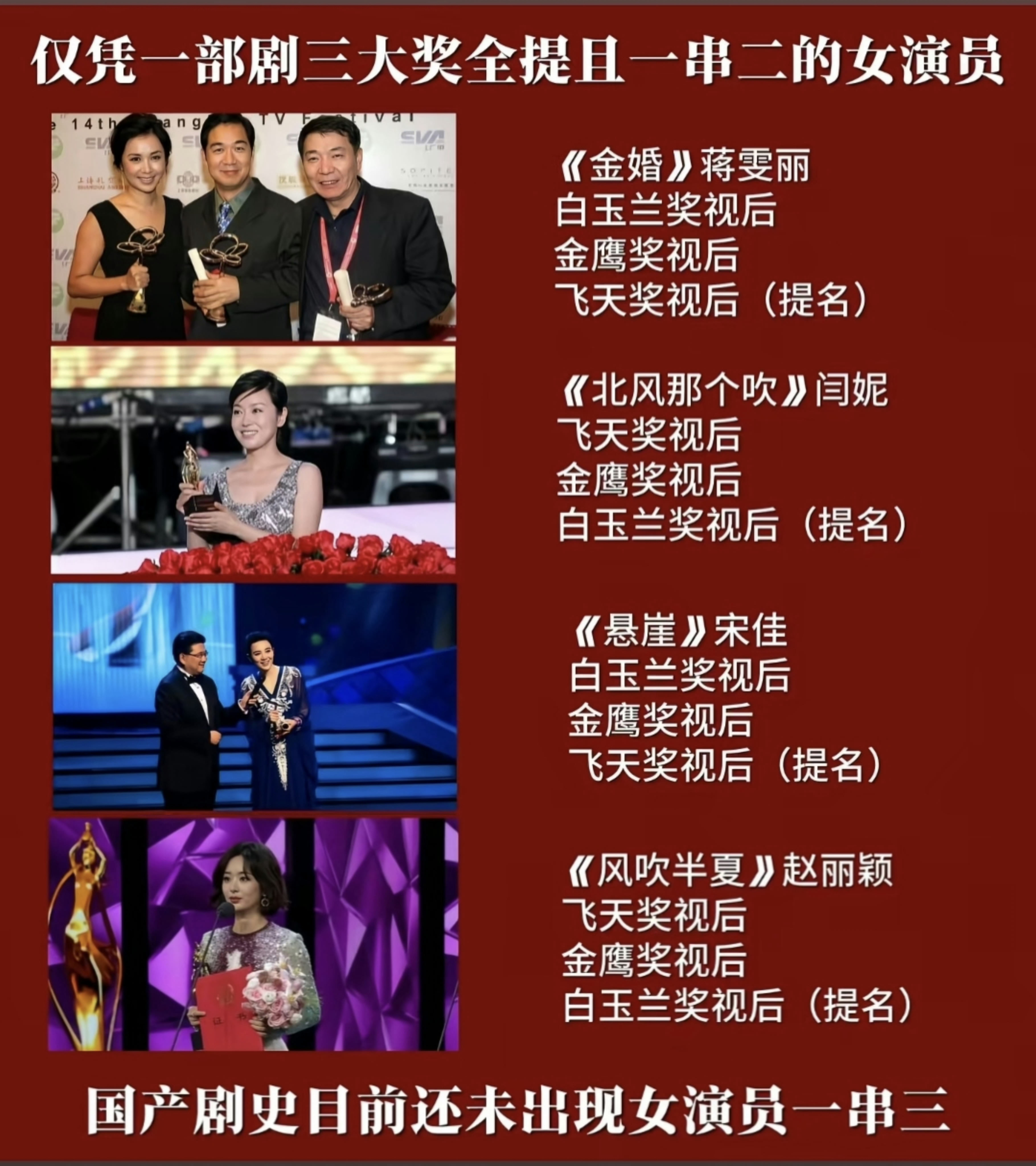 每天一遍，演员赵丽颖06年出道，七年龙套，十年大爆，弯道超车，后来居上，赵丽颖就