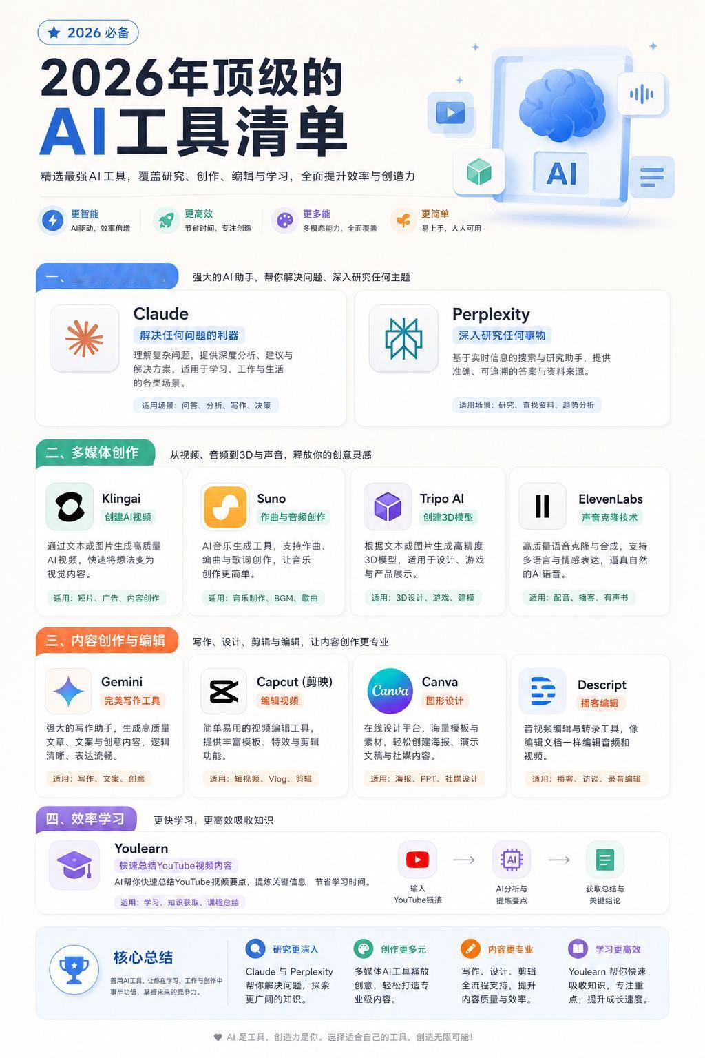 2026年顶级的AI工具清单
1. Claude（解决任何问题） 
2. Per