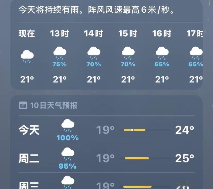 我看伦敦未必有山东忧郁实时天气状况 忧郁