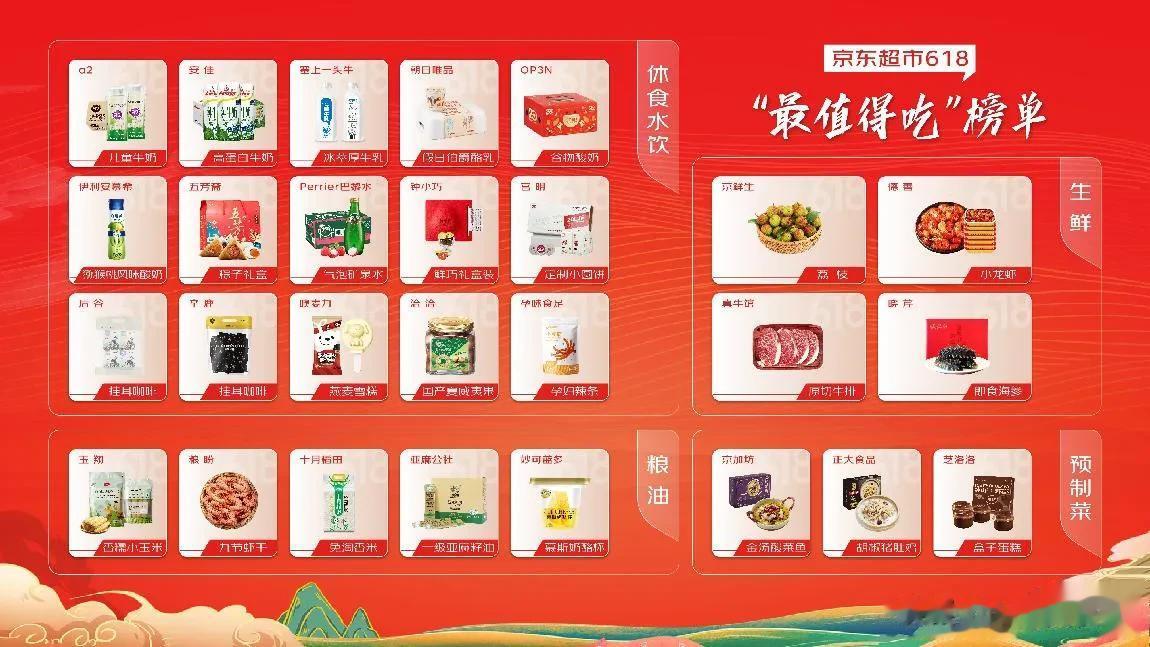 今年的618年中购物狂欢你准备好了吗？一些有采购需求的小伙伴们应该都早早列好自己
