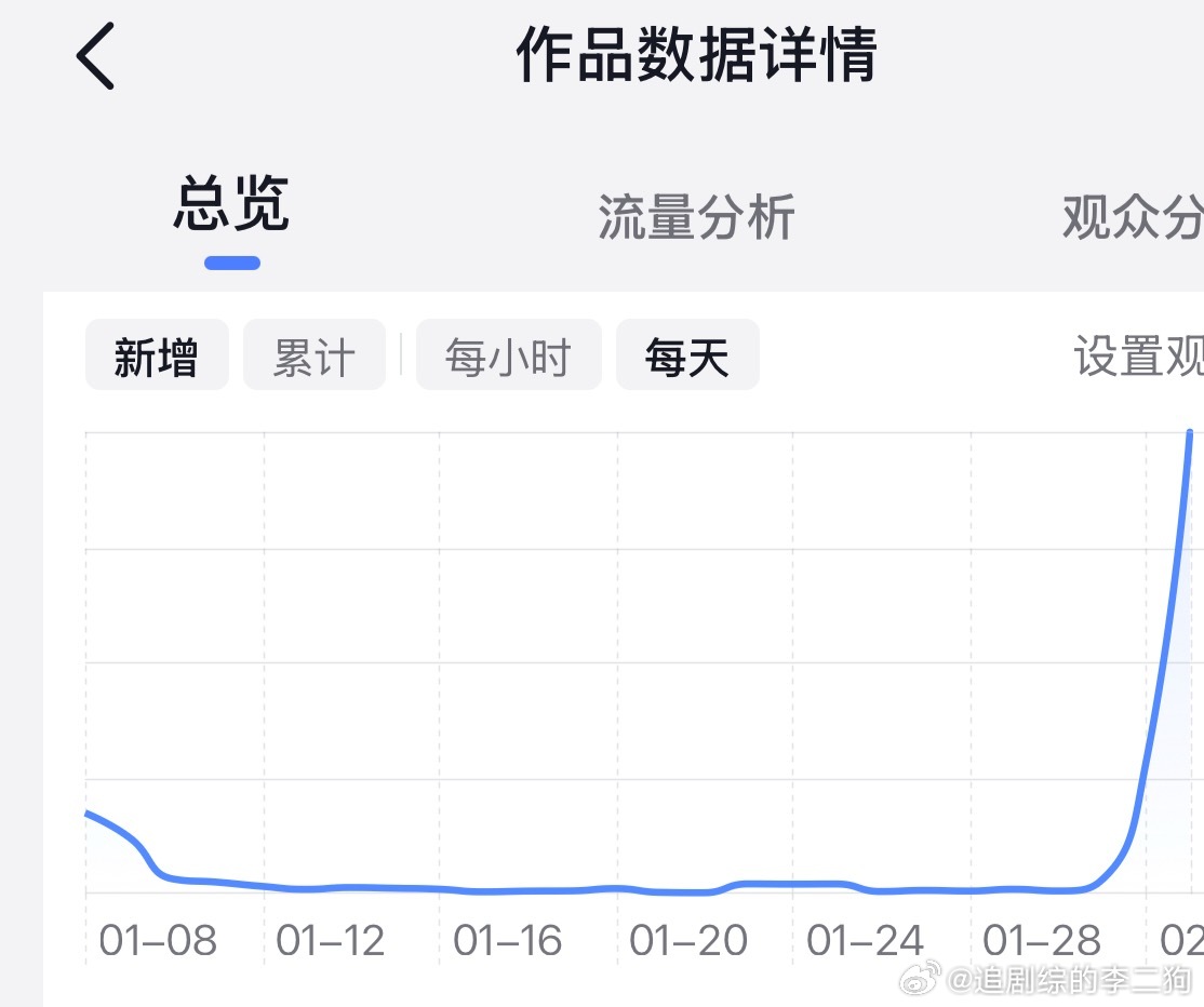 小城大事收官了，抖开始推我给李秋萍做的动画了.